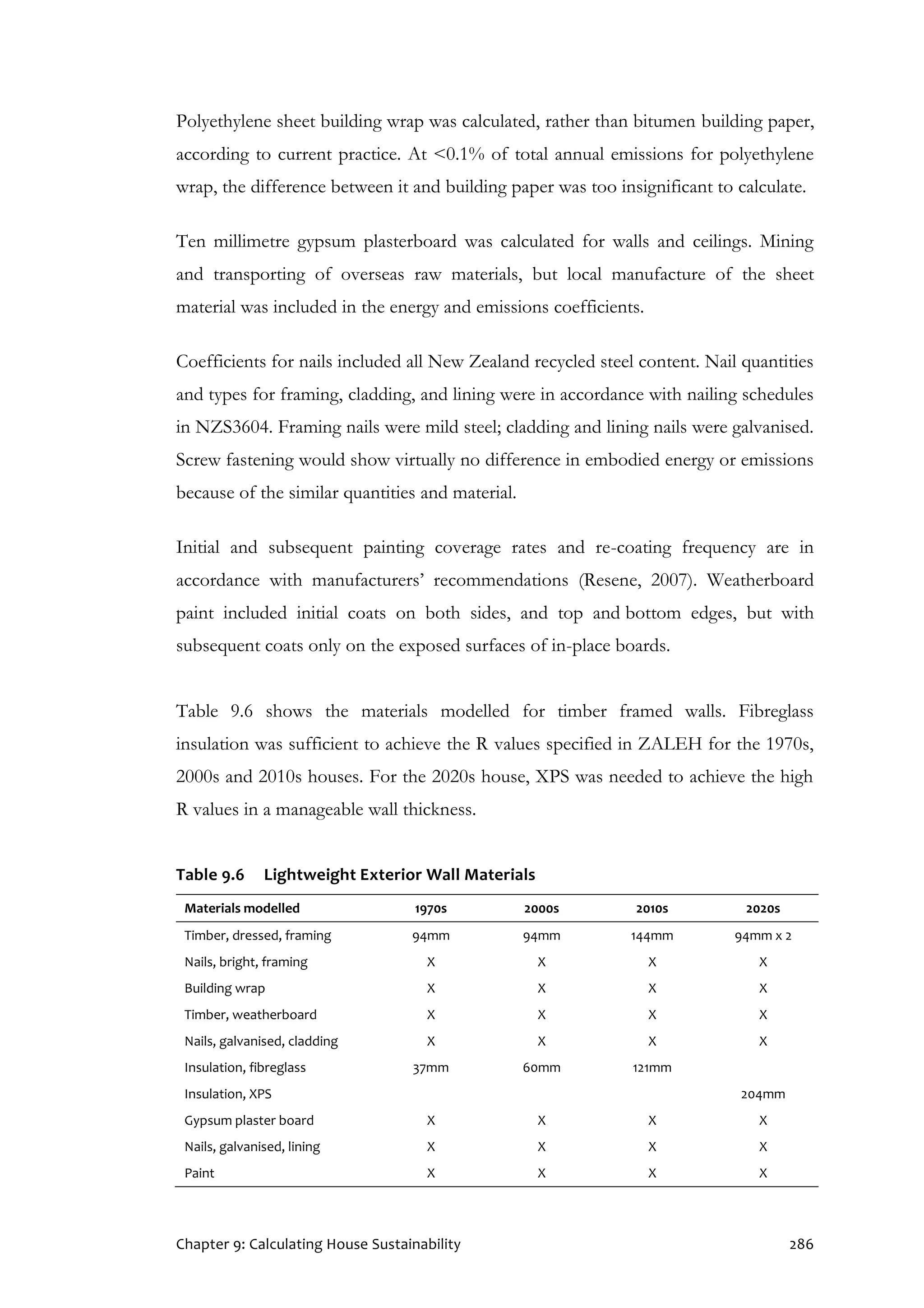 Chapter 9: Calculating House Sustainability 286
Polyethylene sheet building wrap was calculated, rather than bitumen building paper,
according to current practice. At <0.1% of total annual emissions for polyethylene
wrap, the difference between it and building paper was too insignificant to calculate.
Ten millimetre gypsum plasterboard was calculated for walls and ceilings. Mining
and transporting of overseas raw materials, but local manufacture of the sheet
material was included in the energy and emissions coefficients.
Coefficients for nails included all New Zealand recycled steel content. Nail quantities
and types for framing, cladding, and lining were in accordance with nailing schedules
in NZS3604. Framing nails were mild steel; cladding and lining nails were galvanised.
Screw fastening would show virtually no difference in embodied energy or emissions
because of the similar quantities and material.
Initial and subsequent painting coverage rates and re-coating frequency are in
accordance with manufacturers’ recommendations (Resene, 2007). Weatherboard
paint included initial coats on both sides, and top and bottom edges, but with
subsequent coats only on the exposed surfaces of in-place boards.
Table 9.6 shows the materials modelled for timber framed walls. Fibreglass
insulation was sufficient to achieve the R values specified in ZALEH for the 1970s,
2000s and 2010s houses. For the 2020s house, XPS was needed to achieve the high
R values in a manageable wall thickness.
Table 9.6 Lightweight Exterior Wall Materials
Materials modelled 1970s 2000s 2010s 2020s
Timber, dressed, framing 94mm 94mm 144mm 94mm x 2
Nails, bright, framing X X X X
Building wrap X X X X
Timber, weatherboard X X X X
Nails, galvanised, cladding X X X X
Insulation, fibreglass 37mm 60mm 121mm
Insulation, XPS 204mm
Gypsum plaster board X X X X
Nails, galvanised, lining X X X X
Paint X X X X
 