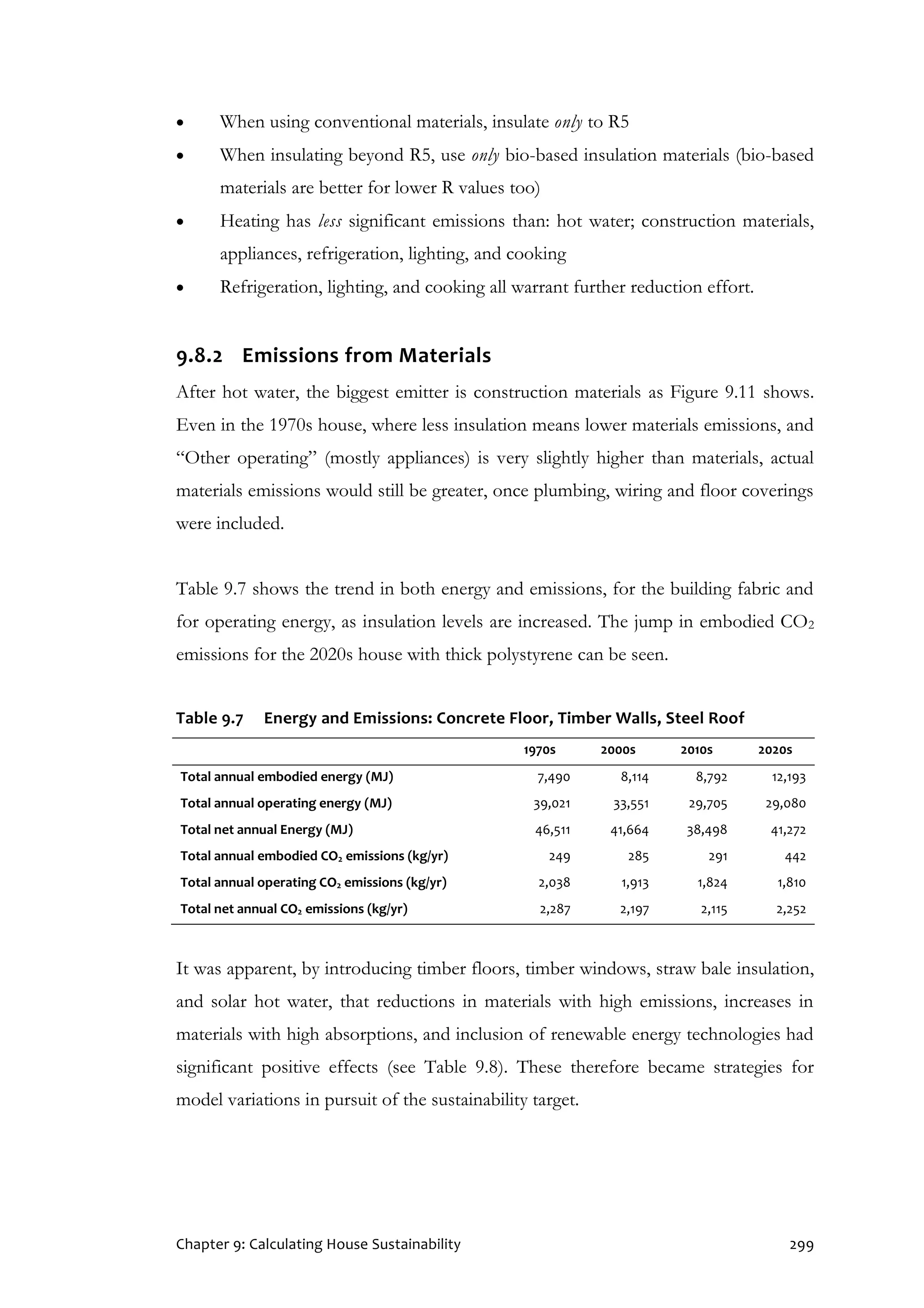 Chapter 9: Calculating House Sustainability 299
 When using conventional materials, insulate only to R5
 When insulating beyond R5, use only bio-based insulation materials (bio-based
materials are better for lower R values too)
 Heating has less significant emissions than: hot water; construction materials,
appliances, refrigeration, lighting, and cooking
 Refrigeration, lighting, and cooking all warrant further reduction effort.
9.8.2 Emissions from Materials
After hot water, the biggest emitter is construction materials as Figure 9.11 shows.
Even in the 1970s house, where less insulation means lower materials emissions, and
“Other operating” (mostly appliances) is very slightly higher than materials, actual
materials emissions would still be greater, once plumbing, wiring and floor coverings
were included.
Table 9.7 shows the trend in both energy and emissions, for the building fabric and
for operating energy, as insulation levels are increased. The jump in embodied CO2
emissions for the 2020s house with thick polystyrene can be seen.
Table 9.7 Energy and Emissions: Concrete Floor, Timber Walls, Steel Roof
1970s 2000s 2010s 2020s
Total annual embodied energy (MJ) 7,490 8,114 8,792 12,193
Total annual operating energy (MJ) 39,021 33,551 29,705 29,080
Total net annual Energy (MJ) 46,511 41,664 38,498 41,272
Total annual embodied CO2 emissions (kg/yr) 249 285 291 442
Total annual operating CO2 emissions (kg/yr) 2,038 1,913 1,824 1,810
Total net annual CO2 emissions (kg/yr) 2,287 2,197 2,115 2,252
It was apparent, by introducing timber floors, timber windows, straw bale insulation,
and solar hot water, that reductions in materials with high emissions, increases in
materials with high absorptions, and inclusion of renewable energy technologies had
significant positive effects (see Table 9.8). These therefore became strategies for
model variations in pursuit of the sustainability target.
 