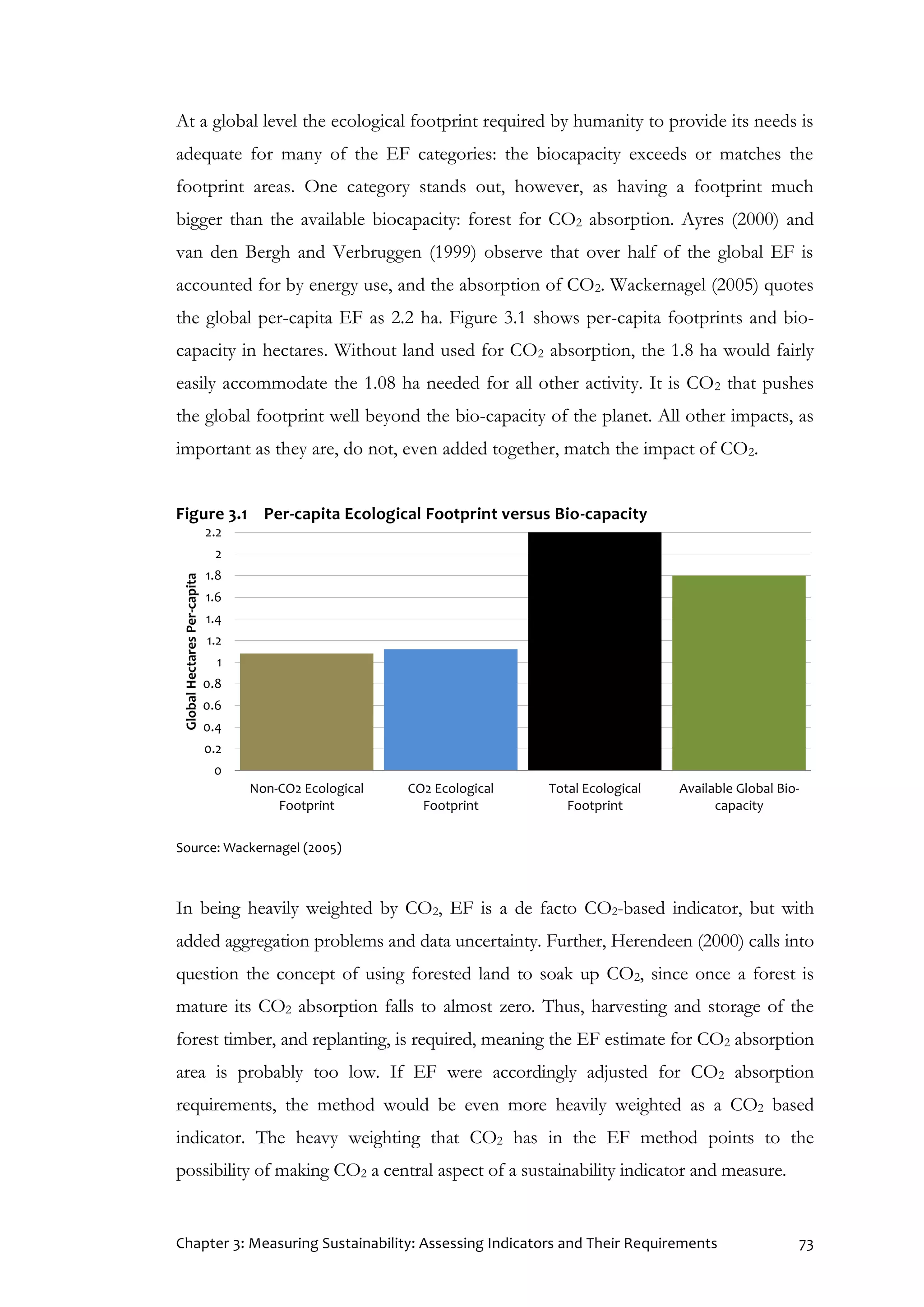Chapter 3: Measuring Sustainability: Assessing Indicators and Their Requirements 73
At a global level the ecological footprint required by humanity to provide its needs is
adequate for many of the EF categories: the biocapacity exceeds or matches the
footprint areas. One category stands out, however, as having a footprint much
bigger than the available biocapacity: forest for CO2 absorption. Ayres (2000) and
van den Bergh and Verbruggen (1999) observe that over half of the global EF is
accounted for by energy use, and the absorption of CO2. Wackernagel (2005) quotes
the global per-capita EF as 2.2 ha. Figure 3.1 shows per-capita footprints and bio-
capacity in hectares. Without land used for CO2 absorption, the 1.8 ha would fairly
easily accommodate the 1.08 ha needed for all other activity. It is CO2 that pushes
the global footprint well beyond the bio-capacity of the planet. All other impacts, as
important as they are, do not, even added together, match the impact of CO2.
Figure 3.1 Per-capita Ecological Footprint versus Bio-capacity
Source: Wackernagel (2005)
In being heavily weighted by CO2, EF is a de facto CO2-based indicator, but with
added aggregation problems and data uncertainty. Further, Herendeen (2000) calls into
question the concept of using forested land to soak up CO2, since once a forest is
mature its CO2 absorption falls to almost zero. Thus, harvesting and storage of the
forest timber, and replanting, is required, meaning the EF estimate for CO2 absorption
area is probably too low. If EF were accordingly adjusted for CO2 absorption
requirements, the method would be even more heavily weighted as a CO2 based
indicator. The heavy weighting that CO2 has in the EF method points to the
possibility of making CO2 a central aspect of a sustainability indicator and measure.
0
0.2
0.4
0.6
0.8
1
1.2
1.4
1.6
1.8
2
2.2
Non-CO2 Ecological
Footprint
CO2 Ecological
Footprint
Total Ecological
Footprint
Available Global Bio-
capacity
GlobalHectaresPer-capita
 