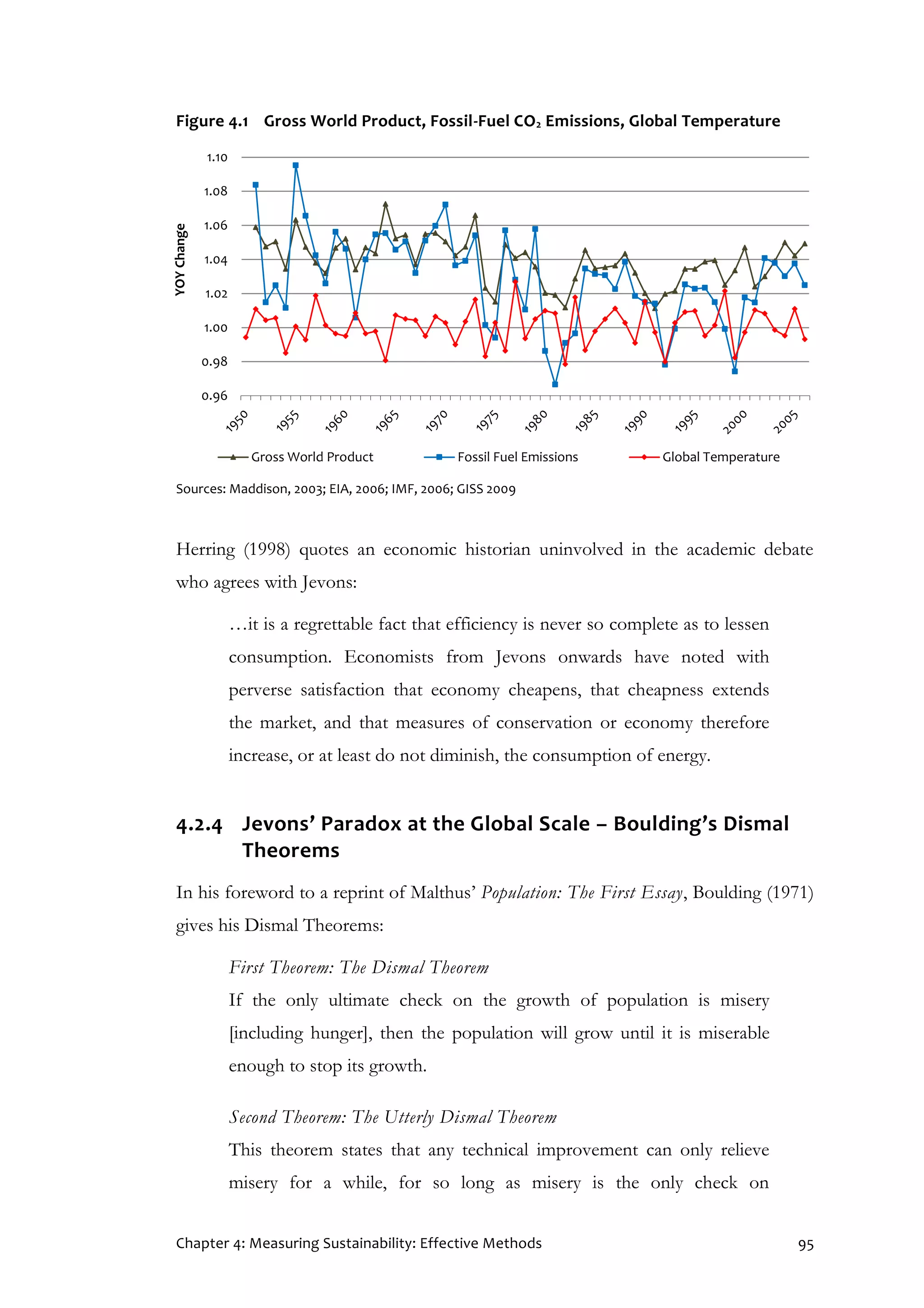 Chapter 4: Measuring Sustainability: Effective Methods 95
Figure 4.1 Gross World Product, Fossil-Fuel CO2 Emissions, Global Temperature
Sources: Maddison, 2003; EIA, 2006; IMF, 2006; GISS 2009
Herring (1998) quotes an economic historian uninvolved in the academic debate
who agrees with Jevons:
…it is a regrettable fact that efficiency is never so complete as to lessen
consumption. Economists from Jevons onwards have noted with
perverse satisfaction that economy cheapens, that cheapness extends
the market, and that measures of conservation or economy therefore
increase, or at least do not diminish, the consumption of energy.
4.2.4 Jevons’ Paradox at the Global Scale – Boulding’s Dismal
Theorems
In his foreword to a reprint of Malthus’ Population: The First Essay, Boulding (1971)
gives his Dismal Theorems:
First Theorem: The Dismal Theorem
If the only ultimate check on the growth of population is misery
[including hunger], then the population will grow until it is miserable
enough to stop its growth.
Second Theorem: The Utterly Dismal Theorem
This theorem states that any technical improvement can only relieve
misery for a while, for so long as misery is the only check on
0.96
0.98
1.00
1.02
1.04
1.06
1.08
1.10
YOYChange
Gross World Product Fossil Fuel Emissions Global Temperature
 