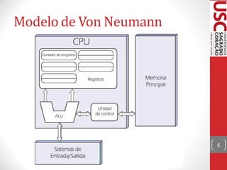 Modelo de von neumann