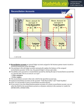 AC200 Accounts Receivable And Payable Processing | PDF