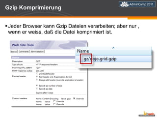 Gzip Komprimierung Jeder Browser kann Gzip Dateien verarbeiten; aber nur , wenn er weiss, daß die Datei komprimiert ist. 