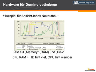 Hardware für Domino optimieren Beispiel für Ansicht-Index Neuaufbau: Last auf „Memory“ (RAM) und „Disk“ d.h. RAM + HD hilft viel, CPU hilft weniger 