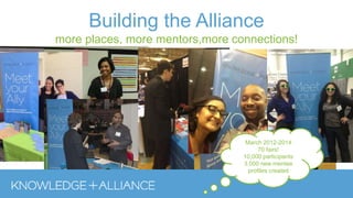 Building the Alliance
more places, more mentors,more connections!
March 2012-2014
70 fairs!
10,000 participants
3,000 new mentee
profiles created
 
