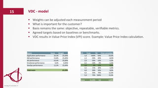Metric	
   Score	
   Weight	
  
Applica/on	
  performance	
   29,3%	
   25,00%	
  
AM	
  performance	
   53,8%	
   25,00%	
  
AD	
  performance	
   -­‐10,4%	
   25,00%	
  
Emo/onal	
  performance	
   0,0%	
   0,00%	
  
DevOps	
  performance	
   12,3%	
   25,00%	
  
Total	
  score	
   	
  	
   21,23%	
  
VDC	
  -­‐	
  model	
  15	
  
dinsdag	
  14	
  november	
  17	
  
§  Weights	
  can	
  be	
  adjusted	
  each	
  measurement	
  period	
  
§  What	
  is	
  important	
  for	
  the	
  customer?	
  	
  
§  Basis	
  remains	
  the	
  same:	
  objec/ve,	
  repeatable,	
  veriﬁable	
  metrics.	
  
§  Agreed	
  targets	
  based	
  on	
  baselines	
  or	
  benchmarks.	
  
§  VDC	
  results	
  in	
  Value	
  Price	
  Index	
  (VPI)	
  score.	
  Example:	
  Value	
  Price	
  Index	
  calcula/on.	
  
VPI	
   From	
  	
   Till	
   Price	
  correc6on	
  
1,0	
   -­‐500%	
   -­‐50%	
   -­‐10,0%	
  
1,5	
   -­‐50%	
   -­‐30%	
   -­‐8,0%	
  
2,0	
   -­‐30%	
   -­‐10%	
   -­‐5,0%	
  
2,5	
   -­‐10%	
   0%	
   -­‐2,0%	
  
3,0	
   0%	
   15%	
   0,0%	
  
3,5	
   15%	
   30%	
   5,0%	
  
4,0	
   30%	
   50%	
   8,0%	
  
4,5	
   50%	
   70%	
   12,0%	
  
5,0	
   70%	
   500%	
   15,0%	
  
Score	
   21,23%	
   3,5	
   5,00%	
  
 