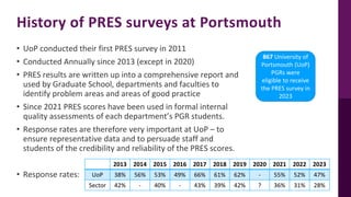 Pres Rdn Survey AC23 - darren van laar.pdf