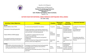 Republic of thePhilippines
Department of Education
Region IX, Zamboanga Peninsula
Pagadian City Division
DISTRICT 1
SAN PEDRO NATIONAL HIGH SCHOOL
Pagadian City
ACTION PLAN FOR NATIONAL SIMULTANEOUS EARTHQUAKE DRILL (NSED)
S.Y. 2022 -2023
Activities/ Tasks/ Objectives Strategies Timeline
Resources
needed
Persons
responsible
Outcome/ Remarks
BEFORE
Attend webinar about NSED.
Orientation of the earthquakedrill
Prepare different DRRM signage
Encourage the teachersand learnersto
participate in the conduct of the drill
To attendand participated in the webinar
Conductorientation to the teachers, parentsand
studentsaboutthe proper execution of the “duck,
cover and hold” or the earthquakedrill
To Updatethe signage inside the school.
Plan for evacuation area.
Designate the role of the teachers and parents
duringNSED.
Prepare the important thingsneeded during NSED
like bell, camera and mega phone.
1st quarter
Every
quarteras
scheduled
September
2022
School
fund/MOOE
MOOE
Funds
none
DRRM/SDRRM
coordinator,
Principal,Teachers
and Non-teaching
staff andLearners.
School Head,
DRRM
Coordinator,Teach
ers.
Certificates of attendance
Pictures
Accomplishment
Report,Pictures
Evacuation map will be
posted inside the School
Pictures
DURING
Nationwide ceremonial pressing of the
buttonfor the Nationalsimulataneous
earthquakedrill online or via live stream.
Participate in the National School EarthquakeDrill
Encourage parents,teachers andstudentto
participate in the drill
Demonstrate the properexecution of “Duck, cover
and hold”.
Every
quarter
School
Fund/MOOE
DRRM/SDRRM
coordinator,
Principal, Teachers
and Non- teaching
staff andlearners.
 