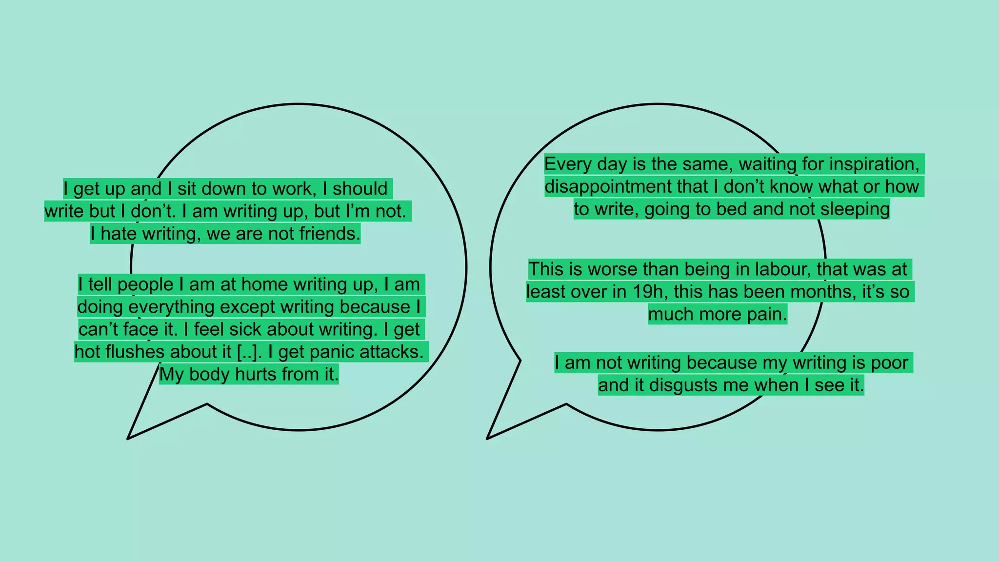 I get up and I sit down to work, I should
write but I don’t. I am writing up, but I’m not.
I hate writing, we are not friends.
I tell people I am at home writing up, I am
doing everything except writing because I
can’t face it. I feel sick about writing. I get
hot flushes about it [..]. I get panic attacks.
My body hurts from it.
Every day is the same, waiting for inspiration,
disappointment that I don’t know what or how
to write, going to bed and not sleeping
This is worse than being in labour, that was at
least over in 19h, this has been months, it’s so
much more pain.
I am not writing because my writing is poor
and it disgusts me when I see it.
 