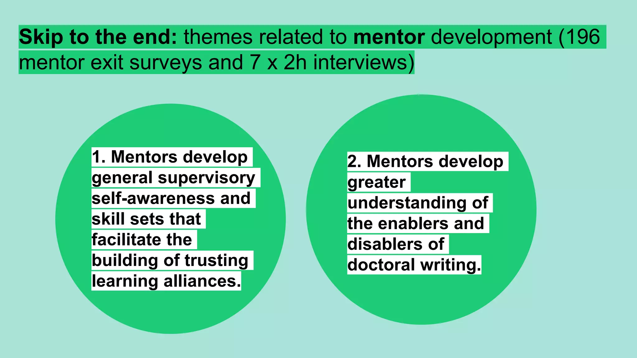 Skip to the end: themes related to mentor development (196
mentor exit surveys and 7 x 2h interviews)
1. Mentors develop
general supervisory
self-awareness and
skill sets that
facilitate the
building of trusting
learning alliances.
2. Mentors develop
greater
understanding of
the enablers and
disablers of
doctoral writing.
 