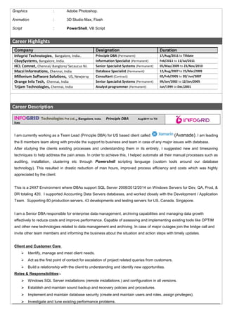 Graphics : Adobe Photoshop.
Animation : 3D Studio Max, Flash
Script : PowerShell, VB Script
Career Highlights
Career Description
INFOGRID Technologies Pvt Ltd.,, Bangalore, India. Principle DBA Aug/2011 to Till
Date
I am currently working as a Team Lead (Principle DBA) for US based client called (Avanade). I am leading
the 8 members team along with provide the support to business and team in case of any major issues with database.
After studying the clients existing processes and understanding them in its entirety, I suggested new and timesaving
techniques to help address the pain areas. In order to achieve this, I helped automate all their manual processes such as
auditing, installation, clustering etc through Powershell scripting language (custom tools around our database
technology). This resulted in drastic reduction of man hours, improved process efficiency and costs which was highly
appreciated by the client.
This is a 24X7 Environment where DBAs support SQL Server 2008/2012/2014 on Windows Servers for Dev, QA, Prod, &
DR totaling 420. I supported Accounting Data Servers databases, and worked closely with the Development / Application
Team. Supporting 80 production servers, 43 developments and testing servers for US, Canada, Singapore.
I am a Senior DBA responsible for enterprise data management, archiving capabilities and managing data growth
effectively to reduce costs and improve performance. Capable of assessing and implementing existing tools like OPTIM
and other new technologies related to data management and archiving. In case of major outages join the bridge call and
invite other team members and informing the business about the situation and action steps with timely updates.
Client and Customer Care
 Identify, manage and meet client needs.
 Act as the first point of contact for escalation of project related queries from customers.
 Build a relationship with the client to understanding and identify new opportunities.
Roles & Responsibilities:-
 Windows SQL Server installations (remote installations.) and configuration in all versions.
 Establish and maintain sound backup and recovery policies and procedures.
 Implement and maintain database security (create and maintain users and roles, assign privileges).
 Investigate and tune existing performance problems.
Company Designation Duration
Infogrid Technologies, Bangalore, India.. Principle DBA (Permanent) 17/Aug/2011 to Tilldate
CbaySystems, Bangalore, India. Information Specialist (Permanent) Feb/2011 to 11/Jul/2011
HCL Comnet, Chennai/ Banglore/ Secaucus NJ. Senior Specialist Systems (Permanent) 05/May/2009 to 23/Nov/2010
Macsi Informations, Chennai, India Database Specialist (Permanent) 12/Aug/2007 to 25/Mar/2009
Millenium Software Solutions, US, Newjersy Consultant (Contract) 02/Feb/2005 to 20/ Jun/2007
Orange Info Tech, Chennai, India Senior Specialist Systems (Permanent) 09/Jan/2002 to 12/Jan/2005
Trijam Technologies, Chennai, India Analyst programmer (Permanent) Jun/1999 to Dec/2001
 