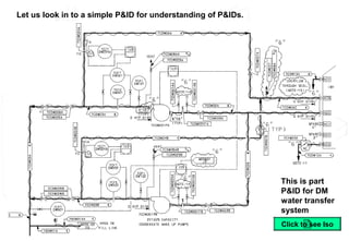 Pdit Pipe Routing Piping Introduction | PPS