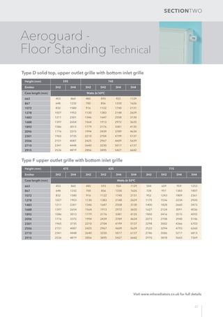 41
Aeroguard -
Floor Standing Technical
SECTIONTWO
Visit www.mhsradiators.co.uk for full details
Height (mm) 595 745
Emitt...