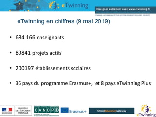 • 684 166 enseignants
• 89841 projets actifs
• 200197 établissements scolaires
• 36 pays du programme Erasmus+, et 8 pays eTwinning Plus
eTwinning en chiffres (9 mai 2019)
16/05/2019
 