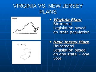 VIRGINIA VS. NEW JERSEY PLANS Virginia Plan:  Bicameral Legislation based on state population New Jersey Plan:  Unicameral Legislation based on one state = one vote 