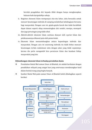 AC301Tamadun Islam
105
bersifat pengabdian diri kepada Allah dengan hanya mengharapkan
balasan baik daripadaNya sahaja.
ii. Kegiatan ekonomi Islam mempunyai cita-cita luhur, iaitu berusaha untuk
mencari keuntungan individu di samping melahirkan kebahagiaan bersama
bagi masyarakat. Dengan cara ini, gejala-gejala buruk dan tidak berakhlak
dapat diatasi seperti sikap mementingkan diri sendiri, menipu, monopoli
dan juga persaingan yang tidak sihat.
iii. Aktiviti-aktiviti ekonomi Islam sentiasa diawasi oleh syariat Islam dan
pelaksanaannya dikawal pula oleh pemerintah.
iv. Ekonomi Islam menseimbangkan antara kepentingan individu dan
masyarakat. Dengan cara ini seseorang individu itu tidak bebas mencari
keuntungan terlalu maksimum iaitu dengan jalan yang tidak sepatutnya
kerana dia perlu mengambil kira peraturan Islam dan keadaan hidup
masyarakat yang lain.
D)Sumbangan ekonomi Islam terhadap peradaban dunia
 Penubuhan Baitul Mal zaman Umar al-Khattab, ini adalah berikutan dengan
penaklukan wilayah yang sangat luas yang seterusnya mendatangkan hasil
dalam bentuk wang yang begitu banyak.
 Sumber Baitul Mal pada zaman Umar al-Khattab boleh dibahagikan seperti
berikut:
Baitul Mal
Harta Masyarakat
Zakat
Fitrah
Zakat
Harta
Sedekah
Wakaf
Harta Negara
Harta
rampasan(ghanimah &
Fai
Cukai(kharaj, jizyah,
usyur
Harta Karun/ harta
tanpa waris
Harta Umum
Perlombongan
Perusahaan
Pertanian
Perniagaan
 