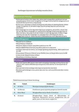 AC301Tamadun Islam
120
Sumbangan kejuruteraan terhadap tamadun dunia
Tokoh kejuruteraan Islam terulung:
Bil. Tokoh Sumbangan
1. Al-Idrus Mencipta kompas(Qutb Numa)
2. Al-Kharaji Pembinaan qanat (system pengairan bawah tanah)
3. Banu Musa Menghasilkan karya Book of Artufices
4. Al-Jazari Menghasilkan karya Book of KKnowledge of
Ingenious Mechanical Devices, penghasilan jam air
gajah, pam air dan mesin angkut air
Kejuruteraan Hidrologi
•Ketika pemerintahan Umar Abdul Aziz, beliau telah mengarahkan pembinaan terusan
yang panjangnya 10 km untuk mengalirkan air Sungai Furat ke Bashrah sebagai punca air
kerana berlakunya kemarau yang panjang.
•Di Parsi pula, teknologi air bawah tanah(qanat) telah dibina di sekeliling Bandar Isfahan
dengan mengalirkan air daripada Sungai Zayandirud bagi kegunaan pertanian dan
perumahan.
•Alat mengangkut air untuk digunakan bagi tujuan pengairan, perumahan, industri dan
lain-lain lagi. Mesin mengangkut air yang pertama dipanggil shaduf yang digunakan di
Mesir dan Syiria. Alat yang murah dan mudah ini masih lagi digunakan di Mesir hingga
sekarang. Dua lagi alat mengangkut air yang digunakan ialah Saqiya dan Nau’ra
menggunakan kuasa air. Kedua-dua alat ini kebanyakannya masih digunakan di Syiria.
Binaan(Bangunan)
•Masjidil Haram di Mekah
•Masjid Nabawi di Madinah
•Masjid AL-AQSA di Palestin yang dibina pada kurun ke-7M
•Masjid UMMAYYAD di Damsyik yang dibina pada kurun yang sama
•Jambatan Shahristan di Isfahan, Iran dengan gerbang yang berbilang , dibina pada kurun
ke 12M
•Perpustakaan Khizanat al-Hikmah zaman Khalifah Harun al-Rasyid dibina kurun ke 8M
•Universiti dan Masjid Al-Azhar di Mesir
•Masjid besar di Cordova, Sepanyol
Perkilangan
•Pada awal abad ke 8M, Sarjana Islam telah mempelajari teknologi membuat kertas dan
sebelum akhir abad ke 8M beberapa kilang kertas telah didirikan di Samarqand dan di
Baghdad.
•Damsyik telah terkenal dengan teknologi memproses besi dan keluli.
•Peralatan perlombongan emas, perak, batu mar-mar, mercury di Khurasan dan mutiara
di Bahrain
 