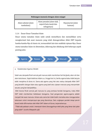 AC301Tamadun Islam
17
Hubungan manusia dengan alam sejagat
Alam nabatat (alam
tumbuhan)
Alam jamadat (alam rijid,
seperti batu tanah dan
sebagainya)
Hayamariat (alam
haiwan)
1.1.4 Dasar-Dasar Tamadun Islam
Dasar utama tamadun Islam ialah untuk memelihara dan memulihkan serta
menghormati hak asasi manusia yang telah dianugerahkan Allah SWT kepada
hamba-hamba-Nya di dunia ini, termasuklah lain-lain makhluk ciptaan-Nya. Dasar
utama tamadun Islam ini ditentukan, didorong dan didukung oleh beberapa aspek
penting iaitu:
Agama Nyawa Harta Maruah Akal
a. Keselamatan Agama / Akidah
Salah satu daripada fitrah semula jadi manusia ialah memikirkan hal-hal ghaib, alam roh dan
alam ketuhanan. Sejak kelahiran Adam a.s. hingga hari ini, beribu agama kalau tidak berjuta
telah menjelma di dunia ini. Sama ada agama yang hak iaitu wahyu daripada Allah SWT
yang berakhir dengan Islam atau agama yang batil iaitu ciptaan manusia yang menyembah
sesuatu yang lain daripadaNya.
Oleh kerana fitrah semula jadi manusia itu yang sentiasa hendak beragama, maka Allah
SWT telah memberikan kebebasan beragama. Soal penganutan agama-agama adalah
menjadi hak asasi manusia. Antara satu sama lain tidak boleh memaksa atau menggunakan
kekerasan untuk mempercayai apa yang dianutinya. Satu ungkapan pendek tetapi penuh
bererti telah difirmankan oleh Allah SWT dalam al-Quran, terjemahannya:
“Tidak ada paksaan untuk ( memasuki Islam).Sesungguhnya telah jelas yang benar dari jalan
yang salah”. (surah al-Baqarah:256)
 