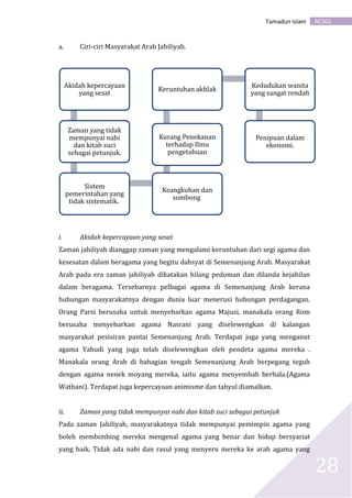 AC301Tamadun Islam
28
a. Ciri-ciri Masyarakat Arab Jahiliyah.
i. Akidah kepercayaan yang sesat
Zaman jahiliyah dianggap zaman yang mengalami keruntuhan dari segi agama dan
kesesatan dalam beragama yang begitu dahsyat di Semenanjung Arab. Masyarakat
Arab pada era zaman jahiliyah dikatakan hilang pedoman dan dilanda kejahilan
dalam beragama. Tersebarnya pelbagai agama di Semenanjung Arab kerana
hubungan masyarakatnya dengan dunia luar menerusi hubungan perdagangan.
Orang Parsi berusaha untuk menyebarkan agama Majusi, manakala orang Rom
berusaha menyebarkan agama Nasrani yang diselewengkan di kalangan
masyarakat pesisiran pantai Semenanjung Arab. Terdapat juga yang menganut
agama Yahudi yang juga telah diselewengkan oleh pendeta agama mereka .
Manakala orang Arab di bahagian tengah Semenanjung Arab berpegang teguh
dengan agama nenek moyang mereka, iaitu agama menyembah berhala.(Agama
Wathani). Terdapat juga kepercayaan animisme dan tahyul diamalkan.
ii. Zaman yang tidak mempunyai nabi dan kitab suci sebagai petunjuk
Pada zaman Jahiliyah, masyarakatnya tidak mempunyai pemimpin agama yang
boleh membimbing mereka mengenal agama yang benar dan hidup bersyariat
yang baik. Tidak ada nabi dan rasul yang menyeru mereka ke arah agama yang
Akidah kepercayaan
yang sesat
Zaman yang tidak
mempunyai nabi
dan kitab suci
sebagai petunjuk.
Sistem
pemerintahan yang
tidak sistematik.
Keangkuhan dan
sombong
Kurang Penekanan
terhadap Ilmu
pengetahuan
Keruntuhan akhlak
Kedudukan wanita
yang sangat rendah
Penipuan dalam
ekonomi.
 