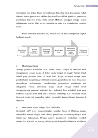 AC301Tamadun Islam
35
merupakan fasa kedua dalam perkembangan tamadun Islam. Jika zaman Mekah
dikenali zaman pembetulan akidah dan pemulihan akhlak, yakni era permulaan
pembinaan tamadun Islam, maka zaman Madinah dianggap sebagai zaman
pelaksanaan syariat Allah secara menyeluruh, iaitu era kemerlangan tamadun
Islam.
Untuk mencapai matlamat ini, Rasulullah SAW telah mengambil langkah
berkesan seperti ;
i. Mendirikan Masjid
Strategi pertama Rasulullah SAW sebaik sahaja sampai di Madinah ialah
mengasaskan sebuah masjid di Quba’, suatu tempat di pinggir Yathrib. Inilah
masjid yang pertama dibina di bumi Arab. Masjid berfungsi sebagai pusat
pembentukan masyarakat, pembinaan komuniti, pusat ekonomi, pusat ilmu, pusat
pentadbiran, perbincangan, mendamaikan pergaduhan, mahkamah dan
sebagainya. Tujuan pembinaan masjid adalah sebagai wadah untuk
menggembeleng generasi wahdatul fikri, wahdatul ilmu, wahdatul amal yang
bertakwa kepada Allah SWT serta beriman kepadaNya dan berakhlak mulia.
Generasi masjid ini merupakan faktor pemangkin kecemerlangan tamadun di
Madinah.
ii. Menjadikan Masjid Sebagai Pusat Pendidikan
Rasulullah SAW terus mengembangkan tamadun Islam di Madinah dengan
menjadikan masjid sebagai pusat aktiviti pendidikan ,di samping sebagai pusat
ibadat dan kebudayaan. Dengan adanya pusat-pusat pendidikan tersebut,
masyarakat Madinah berpeluang belajar agama dengan lebih luas dan mendalam,
Mendirikan
Masjid
Masjid
Pusat
Pendidikan
Membina
kesatuan
ummah
Mendirikan
pasar
Mendirikan
pemerintah
an di
Madinah
Perlembaga
an Madinah
 