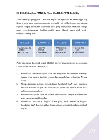 AC301Tamadun Islam
39
2.2 PERKEMBANGAN TAMADUN ISLAM ERA KHULAFA’ AL-RASYIDIN
Khalifah ertinya pengganti. Ia merujuk kepada satu jawatan ketua tertinggi bagi
Negara Islam yang bertanggungjawab mentadbir hal-hal keduniaan dan agama,
sejurus selepas kewafatan Rasulullah SAW yang menjadikan Madinah sebagai
pusat pemerintahannya. Khalifah-khalifah yang dilantik memerintah terdiri
daripada 4 orang iaitu:
Pada prinsipnya keempat-empat khalifah ini bertanggungjawab mengekalkan
kepimpinan Rasulullah SAW seperti:
a. Memelihara kemurnian agama Islam dan mengawasi perlaksanaan ajarannya
dengan tegas supaya tidak terpesong dan mengekalkan kedaulatan Negara
Islam
b. Mempertahankan prinsip pemerintahan Rasulullah SAW bagi menjamin
keadilan ummah sejagat dan Memastikan kedaulatan syariat Islam serta
pelaksanaan sepenuhnya
c. Menyebarkan agama Islam ke seluruh pelusuk dunia dengan melaksanakan
amar maaruf dan nahi munkar
d. Memelihara kedaulatan Negara Islam yang telah diasaskan baginda
Rasulullah SAW dan meletakkan Islam sebagai pemerintah dalam sesebuah
Negara.
KHALIFAH 1
• Abu Bakar As-
siddiq
• 632-634M
KHALIFAH 2
• Umar Al-
khattab
• 634-644M
KHALIFAH 3
• Uthman bin
Al-Affan
• 644-656 M
KHALIFAH 4
• Ali bin Abi
Talib
• 656-661M
 