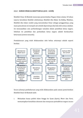 AC301Tamadun Islam
41
2.2.2 ZAMAN UMAR AL KHATTAB R.A (634 – 644M)
Khalifah Umar Al-Khattab menerajui pemerintahan Negara Islam selama 10 tahun
sejurus kewafatan khalifah sebelumnya, Khalifah Abu Bakar As-Siddiq. Malahan,
Khalifah Abu bakar sendiri yang mencalonkan Umar sebagai penggantinya, yang
mana pencalonan ini menjadi sah setelah dipersetujui (bai’ah) oleh semua sahabat.
Ini menunjukkan satu perkembangan tamadun dalam pemilihan ketua negara.
Sebelum ini pemilihan dan perlantikan ketua negara adalah berdasarkan
keturunan (sistem monarki).
Pembaharuan yang telah dilaksanakan oleh beliau antaranya adalah seperti
berikut:
Secara jelasnya pembaharuan yang telah dilaksanakan pada zaman pemerintahan
Khalifah Umar Al-Khattab ialah :
i. Meluaskan kuasa politik Islam hingga ke Syam (Syria), Mesir dan Parsi,
memantapkan kestabilan ekonomi dan menyusun pentadbiran negara secara
Membentuk
Majlis Syura
Membahagi
wilayah Islam
kepada sepuluh
wilayah
Mengadakan
surat perintah
perlantikan
pegawai-
pegawai
Mengadakan
peraturan
tanah dan
banci
penduduk
membina
empangan
Mendirikan
penjara
Mewujudkan
beberapa
Bandar baru
Mendirikan
pengkalan
tentera
Mendirikan
pusat-pusat
pendidikan
Menghias
masjid dengan
ayat-ayat Al
Quran
Mengadakan
Baitulmal
Membina
jalanraya
Mengadakan
perkhidmatan
pos
mencipta mata
wang,dan
membuat
takwin Hijrah
Mengadakan
bayaran
pencen tentera
bantuan OKU
dan Lemah
 