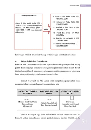 AC301Tamadun Islam
51
3.1.1 ZAMAN KEMUNCAK
Antara sumbangan kerajaan Bani
Sumbangan Khalifah Umaiyah terhadap perkembangan tamadun Islam ialah :
a. Bidang Politik Dan Pentadbiran
Kerajaan Bani Umaiyah terkenal dalam sejarah kerana kejayaannya dalam bidang
politik dan mempunyai kemampuan mengembang dan menyatukan daerah-daerah
jajahan Islam di bawah naungannya sehingga menjadi sebuah empayar Islam yang
besar, dikagumi dan digeruni oleh musuh-musuh Islam.
Khalifah Muawiyah bin Abu Sufyan telah mengadakan projek jihad besar
dengan memberi tumpuan kepada 3 sasaran utama iaitu :
ANGKATAN TENTERA
PERTAMA
ANGKATAN TENTERA
KEDUA
ANGKATAN TENTERA
KETIGA
Menuju Ke Afrika Utara
Dan Andalusia
(Sepanyol)
Menuju Ke Asia Kecil
Dan Konstantinopel
Diarahkan
Menyeberangi Sungai
Jihun Dan Sind.
Khalifah Muawiyah juga telah menubuhkan zon-zon tentera di luar Kota
Damsyik untuk memudahkan urusan pentadbirannya. Setelah Khalifah Abdul
Zaman kemunduran
(Yazid II bin abdul Malik 101 -
105H / 719 - 723M) sehinggalah
Marwan bin Muhammad (127 -
132H / 744 - 749M) yang berpusat
di Damsyik
9. Yazid II bin abdul Malik 101-
105H/719-723M
10. Hisham bin Abdul Malik 105-
125H/723-742M
11. Al-Walid II bin Yazid II 125-
126H/742-743M
12. Yazid bin Walid bin Malik
126H/743M
13. Ibrahim bin Al-Walid II 126-
127H/743-744M
14. Marwan II bin Muhammad 127-
132H/744-750M
Tokoh
 