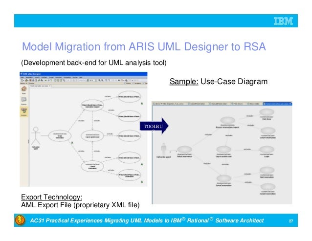Rational uml modeling tool