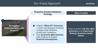 AC3103 Grp 7 Boeing Case Study class presentation | PPTX