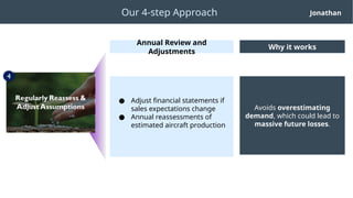 AC3103 Grp 7 Boeing Case Study class presentation | PPTX