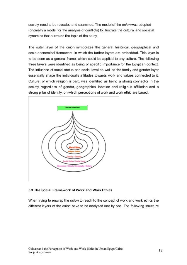 Developing a Thesis Statement from Your Speech Topic Video