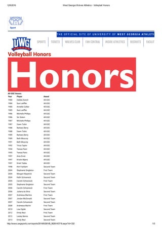 12/5/2016 West Georgia Wolves Athletics ­ Volleyball Honors
http://www.uwgsports.com/sports/2014/6/26/VB_0626143716.aspx?id=332 1/3
Volleyball Honors
All-GSC Honors
Year Player Award
1984 Debbie Earich All-GSC
1984 Sue Loef er All-GSC
1985 Annette Collier All-GSC
1985 Sue Loef er All-GSC
1986 Michelle Phillips All-GSC
1986 Siv Solem All-GSC
1987 Michelle Phillips All-GSC
1987 Dawn Tobin All-GSC
1988 Barbara Berry All-GSC
1988 Dawn Tobin All-GSC
1989 Barbara Berry All-GSC
1989 Beth Moscrip All-GSC
1991 Beth Moscrip All-GSC
1992 Tricia Taylor All-GSC
1994 Teresa Paini All-GSC
1995 Teresa Paini All-GSC
1997 Amy Ernst All-GSC
1997 Kristin Myers All-GSC
1997 Kristi Tubbs All-GSC
1998 Kim Facklam Second Team
2004 Stephanie Singleton First Team
2004 Morgan Kilpatrick Second Team
2004 Kathi Schoeneck Second Team
2005 Carolin Schoeneck First Team
2005 Stephanie Singleton Second Team
2006 Carolin Schoeneck First Team
2006 Juliana da Silva Second Team
2007 Andreesa Martins First Team
2007 Jordan McDonald Second Team
2007 Carolin Schoeneck Second Team
2008 Andreesa Martin First Team
2010 Lisa Ogide Second Team
2012 Emily Reul First Team
2012 Lesley Bemis Second Team
2013 Emily Reul Second Team
Schedule Roster Statistics 2016 Volleyball Summer CampVOLLEYBALL More +
Sport
SPORTS TICKETS WOLVES CLUB FAN CENTRAL INSIDE ATHLETICS RECRUITS FACILITIES
 