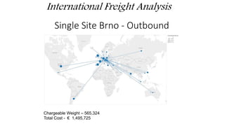Single Site Brno - Outbound
Chargeable Weight – 565,324
Total Cost - € 1,495,725
International Freight Analysis
 