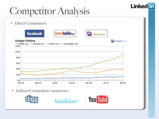 Competitor Analysis Direct Competitors  Indirect Competitors (numerous) 