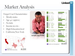 Market Analysis Target User Characteristics Mostly males Age 40 (approx) No kids Income $100k+ High Education level California/New York  Sample User Profile 