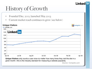 History of Growth Founded Dec. 2002, launched May 2003 Current market reach continues to grow (see below) Unique Visitors  only counts a user once no matter how many times they visit the site in a given month—this is the industry standard for measuring a website popularity Source: Compete.com 