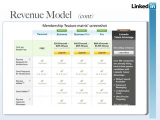 Revenue Model  (cont) Membership ‘feature matrix’ screenshot 