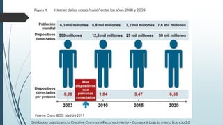 Distribuido bajo Licencia Creative Commons Reconocimiento – Compartir bajo la misma licencia 3.0
 