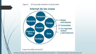 Distribuido bajo Licencia Creative Commons Reconocimiento – Compartir bajo la misma licencia 3.0
 