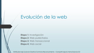 Evolución de la web
Etapa 1: Investigación
Etapa 2: Web publicitarios
Etapa 3: Web transaccional
Etapa 4: Web social
Distribuido bajo Licencia Creative Commons Reconocimiento – Compartir bajo la misma licencia 3.0
 
