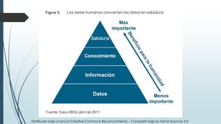 Distribuido bajo Licencia Creative Commons Reconocimiento – Compartir bajo la misma licencia 3.0
 