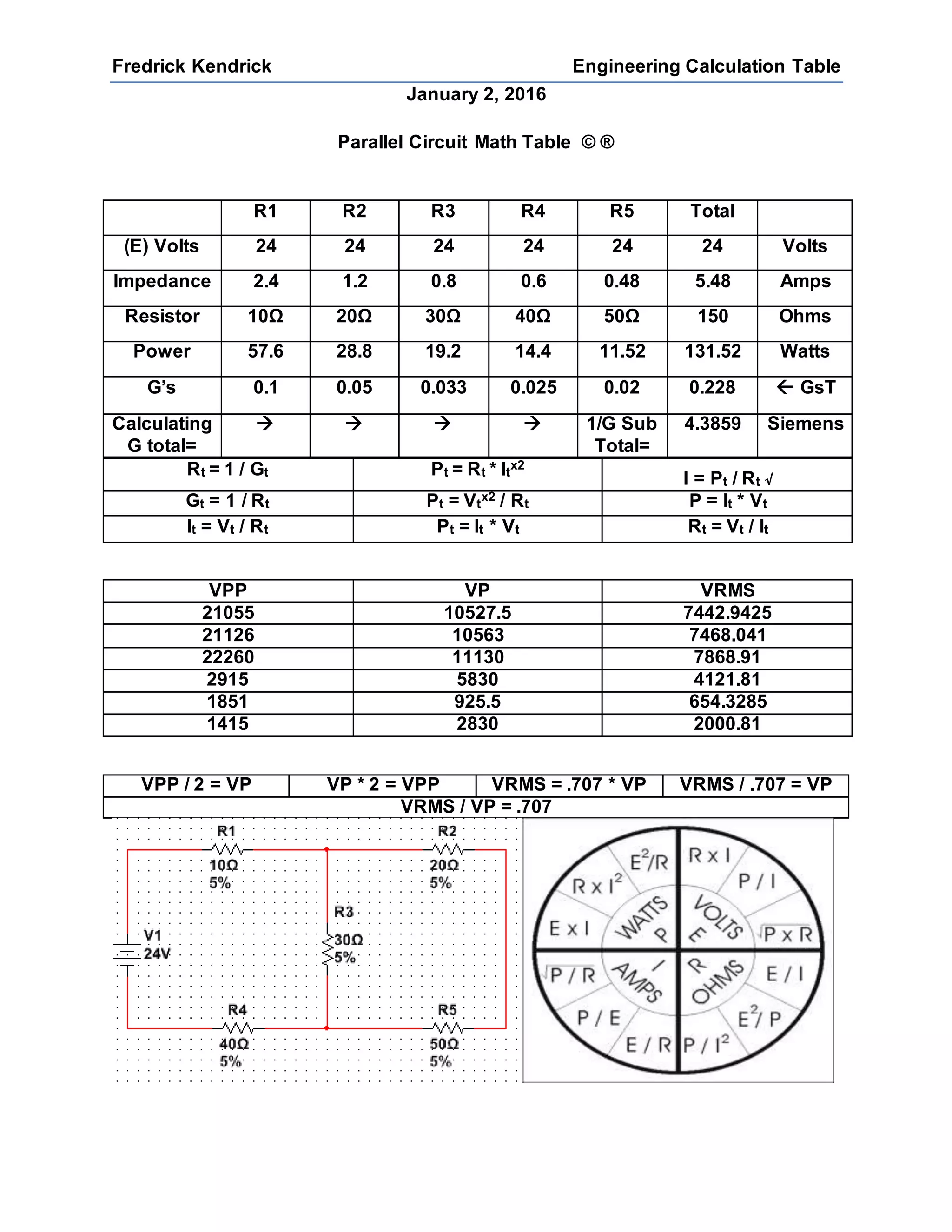 Engineering Calculation Table 2016 | PDF
