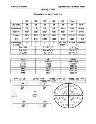 Fredrick Kendrick Engineering Calculation Table
January 2, 2016
Parallel Circuit Math Table © ®
Rt = 1 / Gt Pt = Rt * It
x2
I = Pt / Rt √
Gt = 1 / Rt Pt = Vt
x2 / Rt P = It * Vt
It = Vt / Rt Pt = It * Vt Rt = Vt / It
VPP VP VRMS
21055 10527.5 7442.9425
21126 10563 7468.041
22260 11130 7868.91
2915 5830 4121.81
1851 925.5 654.3285
1415 2830 2000.81
VPP / 2 = VP VP * 2 = VPP VRMS = .707 * VP VRMS / .707 = VP
VRMS / VP = .707
R1 R2 R3 R4 R5 Total
(E) Volts 24 24 24 24 24 24 Volts
Impedance 2.4 1.2 0.8 0.6 0.48 5.48 Amps
Resistor 10Ω 20Ω 30Ω 40Ω 50Ω 150 Ohms
Power 57.6 28.8 19.2 14.4 11.52 131.52 Watts
G’s 0.1 0.05 0.033 0.025 0.02 0.228  GsT
Calculating
G total=
    1/G Sub
Total=
4.3859 Siemens
 
