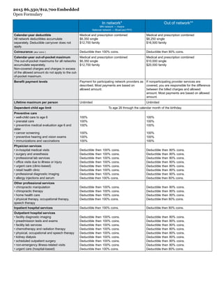 Benefit Guide 2015 | PDF