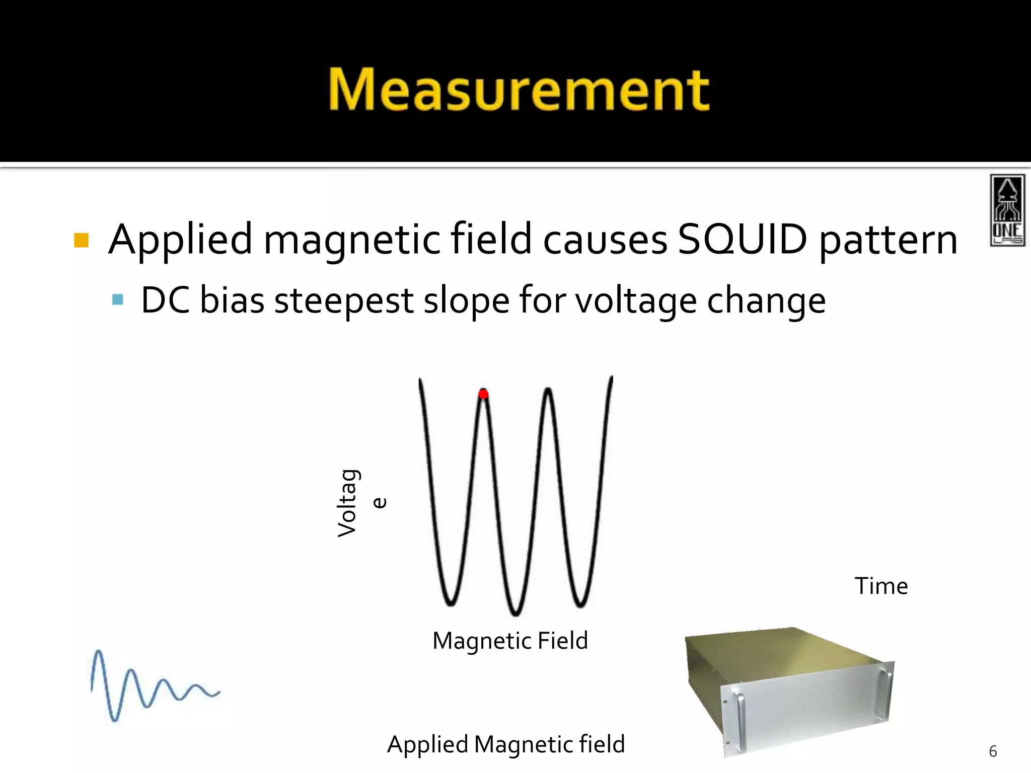  Applied magnetic field causes SQUID pattern
 DC bias steepest slope for voltage change
Applied Magnetic field
Time
6
Voltag
e
Magnetic Field
 