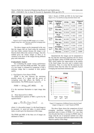 Nayera Nahvi Int. Journal of Engineering Research and Applications www.ijera.com 
ISSN : 2248-9622, Vol. 4, Issue 9( Version 5), September 2014, pp.165-170 
www.ijera.com 169 | P a g e 
(a) (b) (c) 
(d) (e) Figure 8: (a) CT image (b) MRI image (c d, e) fused images using max- min, min-max and pixel averaging rules respectively The above images can be interpreted in the way that the images that are fused using the maximum rule have better contrast because the image is not blurred which effects the contrast of image. Also this method gives the clearer images as there is no variation in the focus of the images having different gray scale intensities. B. Quantitative Analysis For evaluating the results various performance metrics were used like PSNR and MSE. The quality of a test image is evaluated by comparing it with a reference image that is assumed to have perfect quality. i) Peak Signal to Noise Ratio( PSNR) PSNR is the ratio between the maximum possible power of a signal and the power of corrupting noise that affects the fidelity of its representation. The PSNR measure is given by: 푃푆푁푅 = 10 푙표푔10 (푅2/ 푀푆퐸) (6) R is the maximum fluctuation in input image data type. ii) Mean Squared Error (MSE) The mathematical equation of MSE is given by the equation below 푀푆퐸 = 푚푖 =1 푛푗 =1 [ 퐼1(푖,푗) −퐼2(푖,푗) ]2 푚 ∗푛 (7) where, I1 is the perfect image, I2 is the fused image to be assessed, i is pixel row index, j is pixel column index; m and n give the dimensions of the image. The PSNR and MSE of the three set of images are tabulated in Table 1. Table I: Results of PSNR and MSE for the fused image (figure 6 (c), 7(c) and 8(c)) using maximum fusion rule. 
Image Set 
Technique Applied 
PSNR 
MSE 
Elapsed Time 
Image Set 1 
Pixel averaging 
35.9714 
16.442 
4.3057 
Max-min 
46.9357 
1.3165 
5.7508 
Min- max 
35.3818 
18.832 
5.5071 
Image Set 2 
Pixel averaging 
37.5378 
11.463 
2.836 
Max-min 
44.3493 
2.3886 
3.6577 
Min- max 
38.4631 
9.2635 
3.6293 
Image Set 3 
Pixel averaging 
36.8417 
13.456 
4.3341 
Max- min 
46.2188 
1.5531 
5.6608 
Min-max 
35.6617 
17.657 
5.6899 
Quantitatively the images can be interpreted in the way that the maximum minimum rule for fusion gives the higher values of PSNR and lower values of MSE which implies the improvement in the quality of the fused image, less error and it contains more information. Thus, it is clear that the maximum rule performs better than the other two methods of pixel averaging and maximum minimum rule. 
Figure 9: Comparison of different fusion rules for fused images in image set 1, 2 and 3 based on PSNR The above figure shows the comparison of pixel averaging, maximum minimum and minimum maximum rules in terms of PSNR. It is very clear from the plot that there is increase in PSNR value of image with the use of proposed method over other methods. This increase represents improvement in the objective quality of the image. 
0 
5 
10 
15 
20 
25 
30 
35 
40 
45 
50 
Image set 1 
Image set 2 
Image set 3 
PSNR 
Pixel averaging 
Maximum minumum 
Minimum maximum  