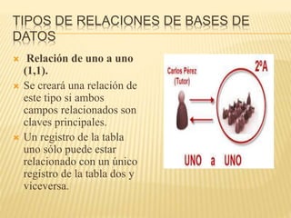 TIPOS DE RELACIONES DE BASES DE
DATOS
 Relación de uno a uno
(1,1).
 Se creará una relación de
este tipo si ambos
campos relacionados son
claves principales.
 Un registro de la tabla
uno sólo puede estar
relacionado con un único
registro de la tabla dos y
viceversa.
 