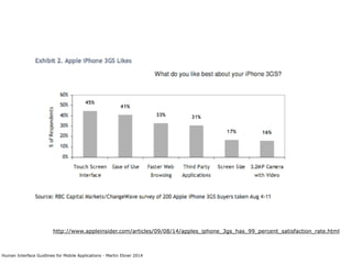Human Interface Guidlines for Mobile Applications - Martin Ebner 2014
http://www.appleinsider.com/articles/09/08/14/apples_iphone_3gs_has_99_percent_satisfaction_rate.html
 