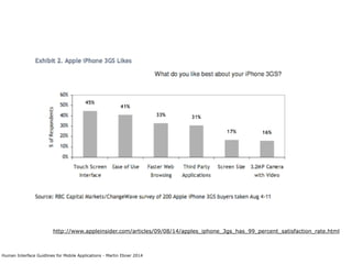 Human Interface Guidlines for Mobile Applications - Martin Ebner 2014
http://www.appleinsider.com/articles/09/08/14/apples...