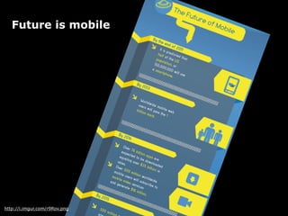 Future is mobile
http://i.imgur.com/r9Rov.png
 